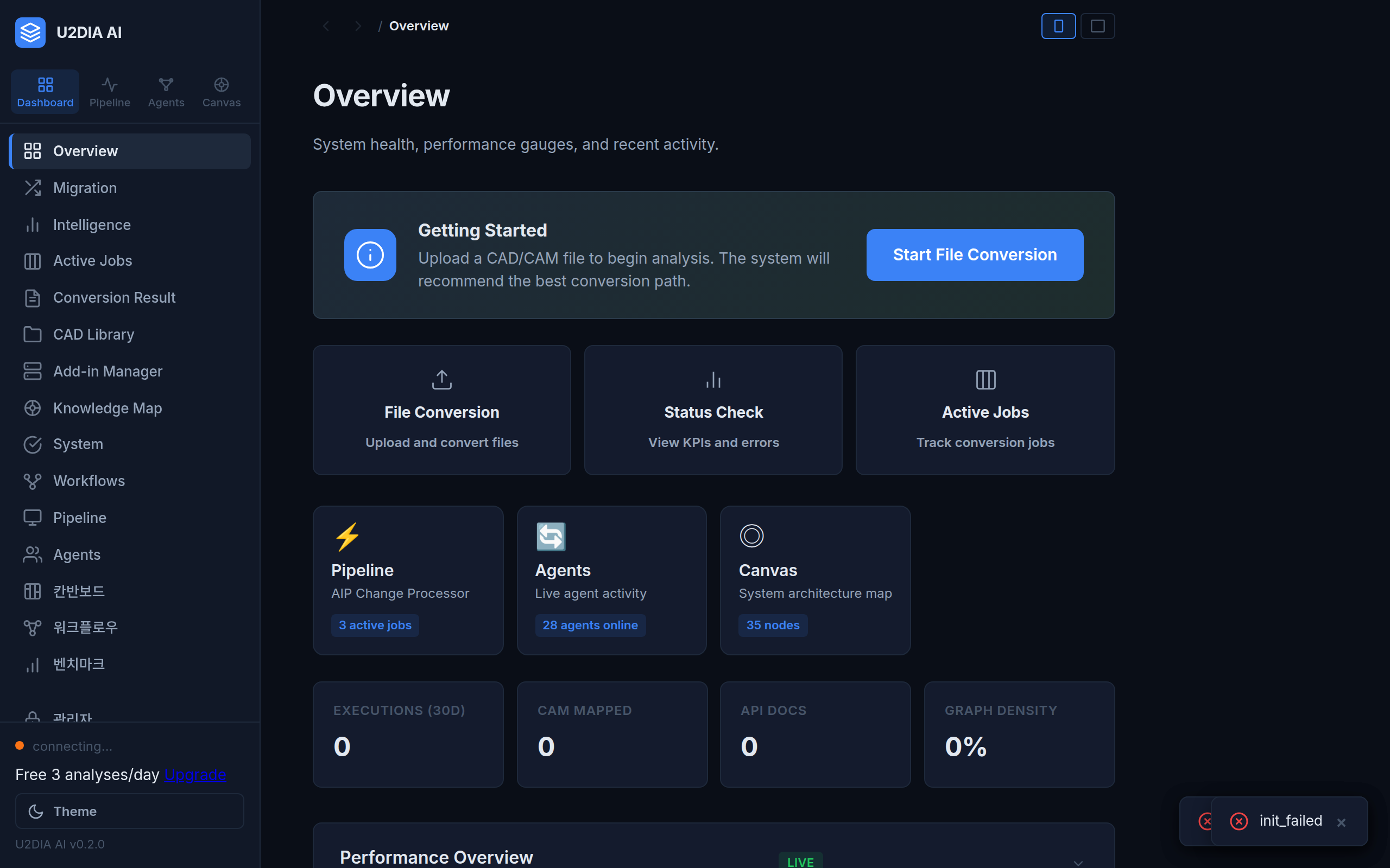 Overview Dashboard
